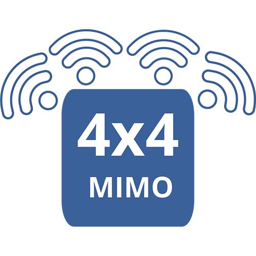 Technologia 4x4 MIMO